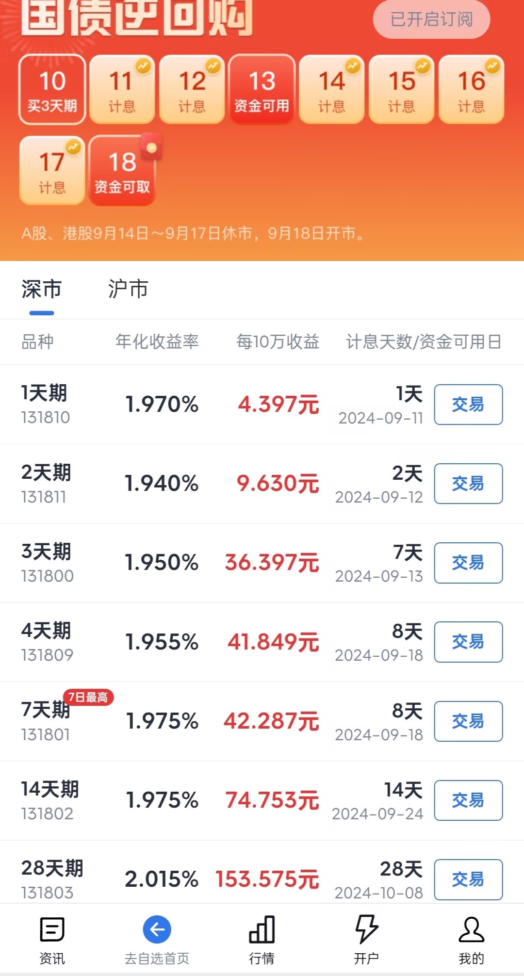 短期投资理财攻略：券商新客理财与国债逆回购？(图2)