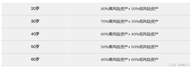 IM体育官网一文学懂如何理财掌握简易储蓄投资法则(图3)