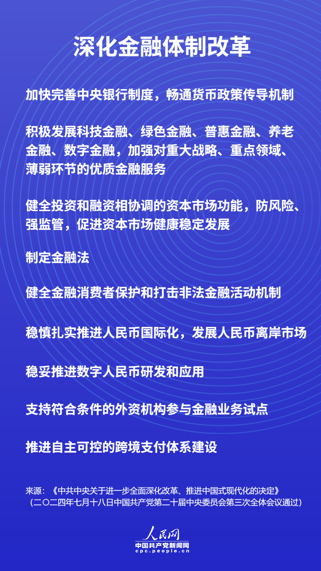 深化金融体制改革(图1)