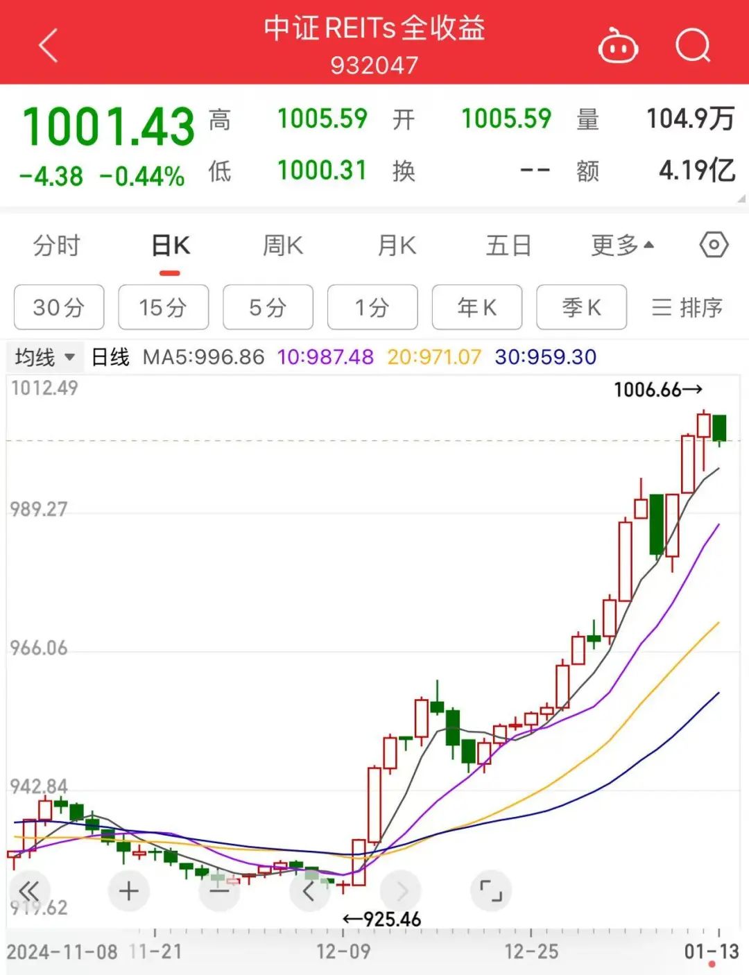 1300亿抢15亿又一“低风险理财”炸街(图1)