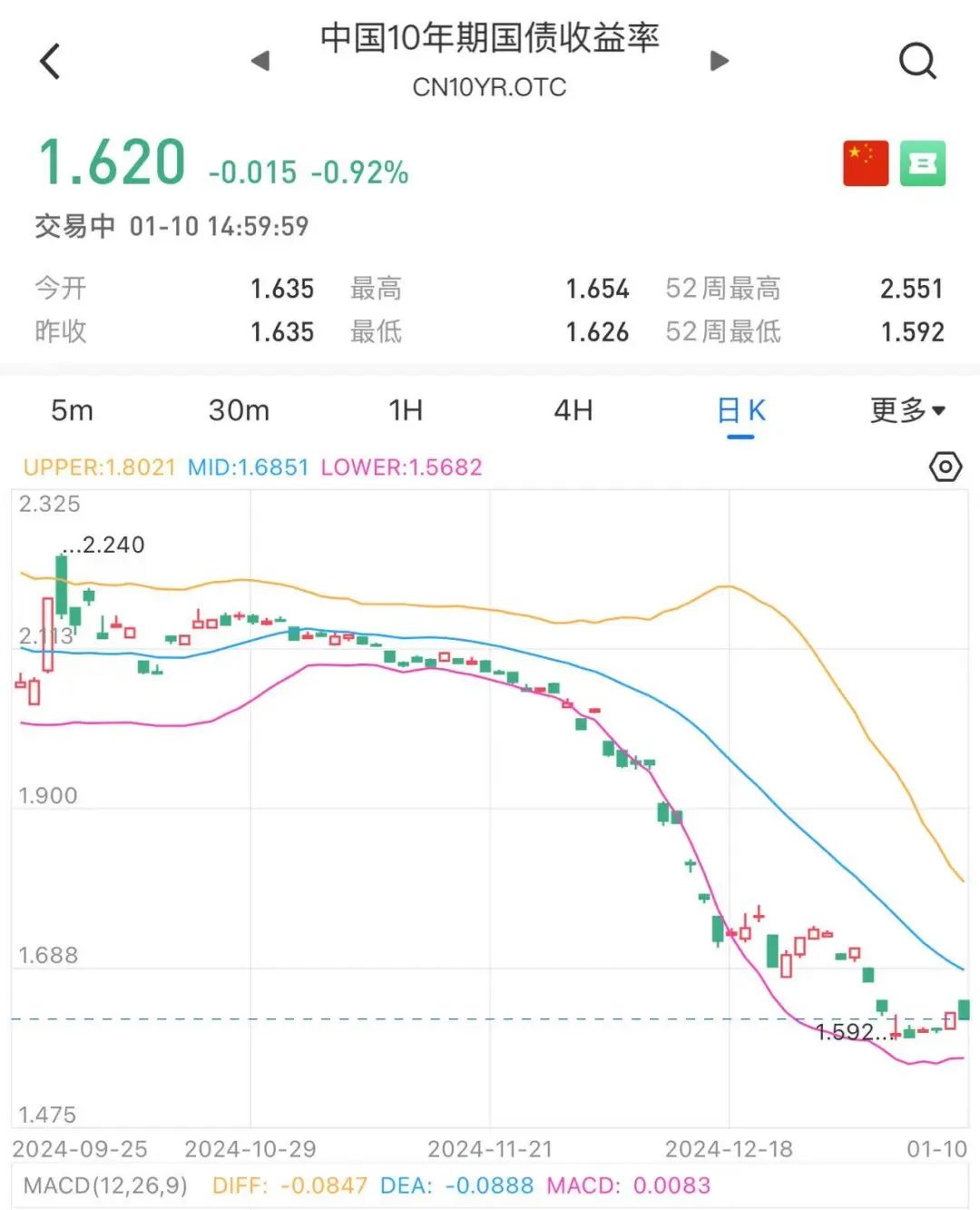 1300亿抢15亿又一“低风险理财”炸街(图4)