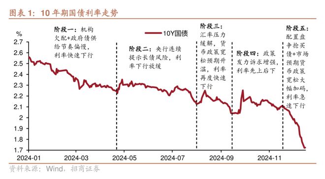 IM体育登录2025年理财要避开这些坑(图1)