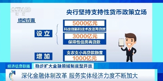 央行：深化金融体制改革 金融系统服务实体经济力度不断加大(图3)