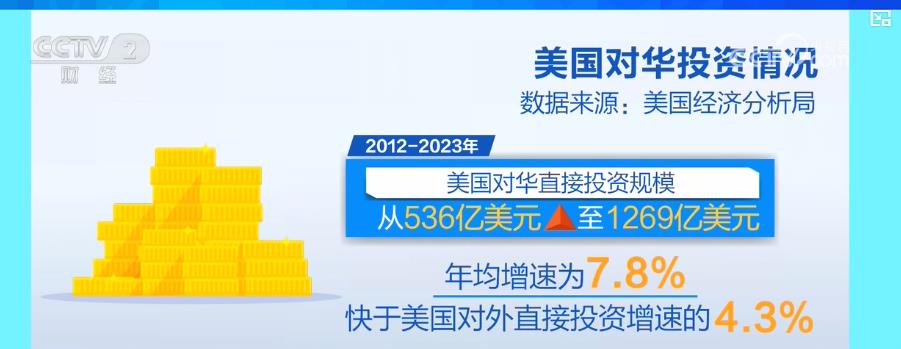 美国对华投资规模持续扩大 结构优化(图1)