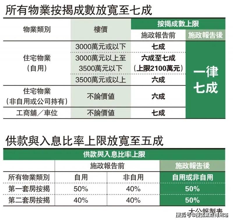 IM体育入口香港房产投资的入门指南与技巧(图1)