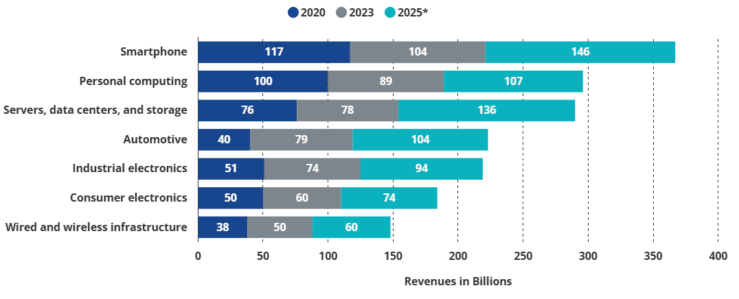 2025 年如何投资半导体？这里是投资者必须要看的路线图IM体育官网(图2)