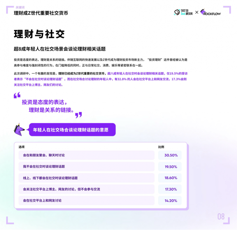 IM体育入口理财成年轻人重要社交货币超8成年轻人在Soul App等社交平台聊理财(图2)
