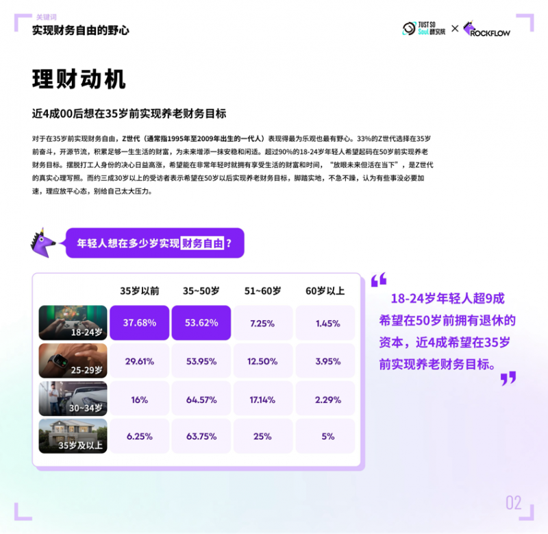 IM体育入口理财成年轻人重要社交货币超8成年轻人在Soul App等社交平台聊理财(图1)