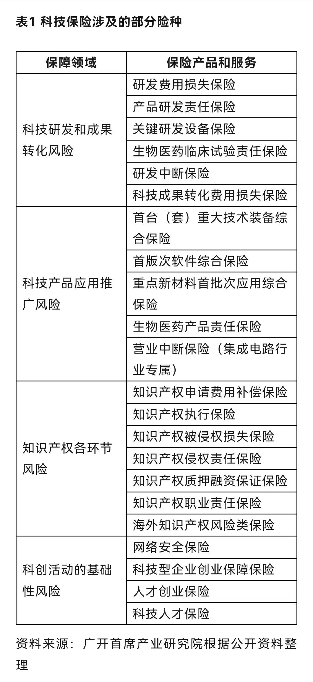 连平：更好发挥金融支持新质生产力发展的功能(图3)
