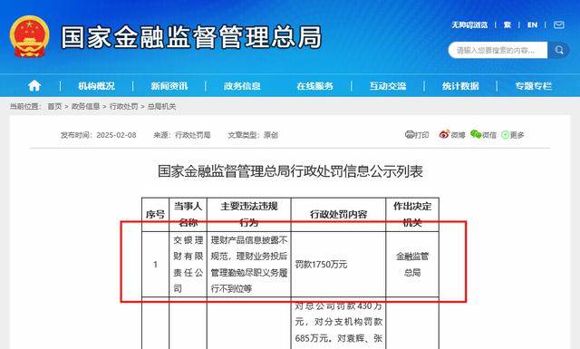 IM体育登录1750万交银理财开年领到理财子迄今金额最高罚单信息披露规范性成监管关注重点(图1)