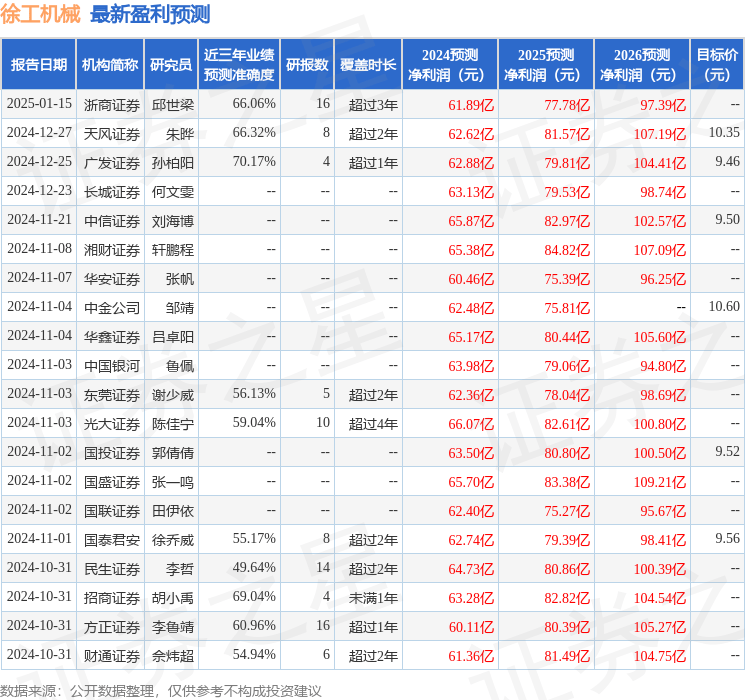 徐工机械：有知名机构星石投资参与的多家机构于2月7日调研我司(图1)