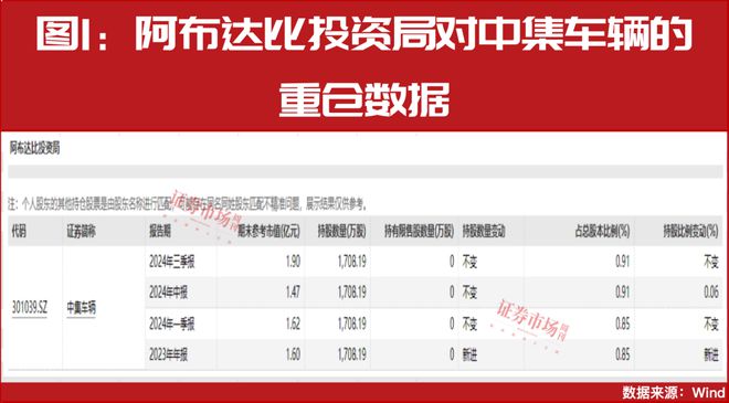 中东资金加速投IM体育下载资A股最新重仓了这些公司(图1)
