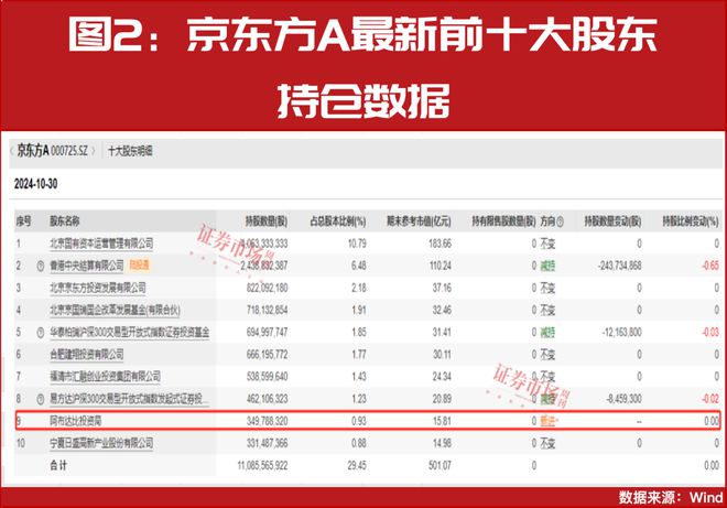 中东资金加速投IM体育下载资A股最新重仓了这些公司(图3)
