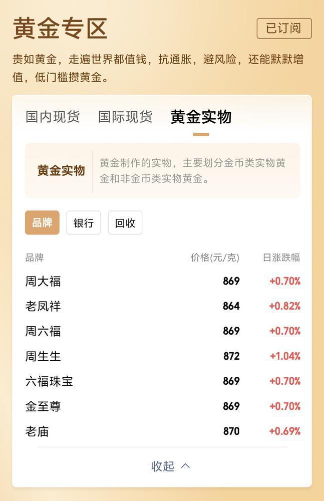 金价冲上每克870元哪吒等国产IP周边喜提“理财产品”称号(图1)
