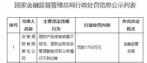 开年重磅金融监管总局对交银理财人保财险泰康在线开出千万罚单(图1)