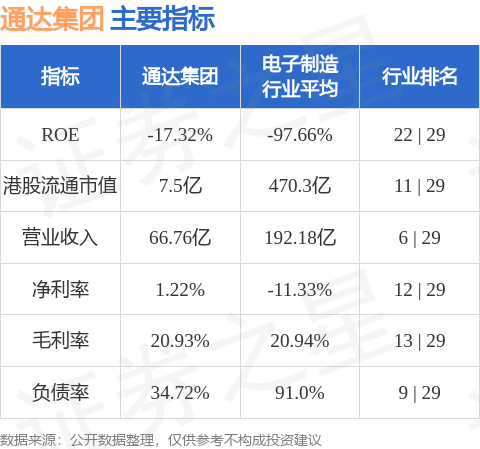 通达集团(00698HK)附属认购理财产品(图1)