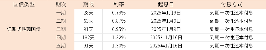 IM体育平台低风险的理财方式有哪些？2025低风险的理财产品盘点(图3)