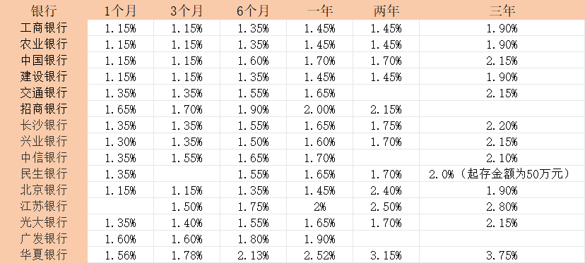 IM体育平台低风险的理财方式有哪些？2025低风险的理财产品盘点(图5)
