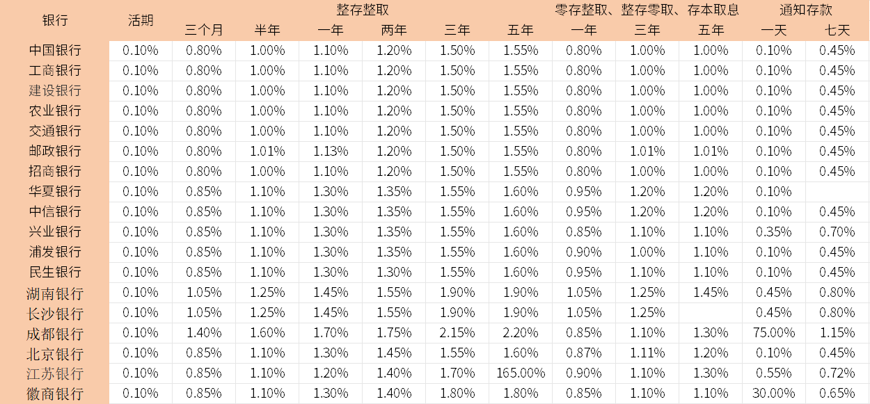 IM体育平台低风险的理财方式有哪些？2025低风险的理财产品盘点(图4)