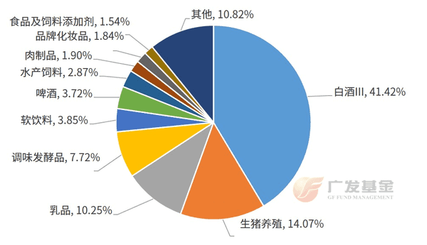 投资进化论丨促消费政策加码三大消费指数怎么选？(图1)