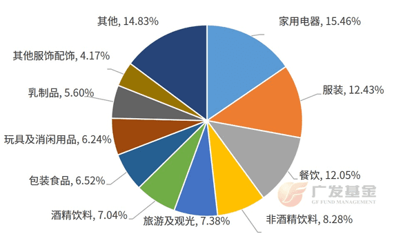 投资进化论丨促消费政策加码三大消费指数怎么选？(图3)