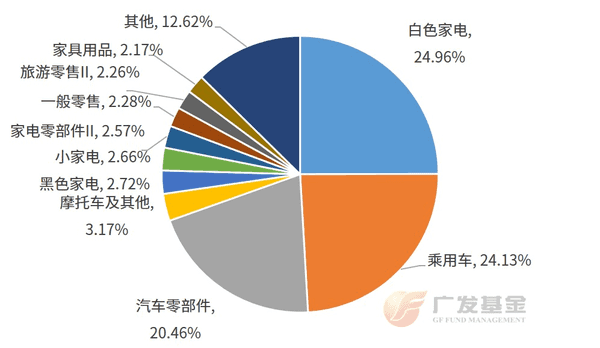投资进化论丨促消费政策加码三大消费指数怎么选？(图2)