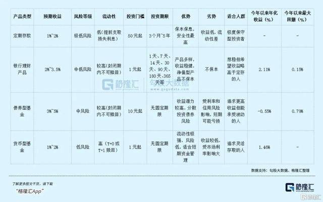 全IM体育APP球资本市场震荡银行理财成资产配置新宠(图1)