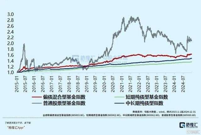 全IM体育APP球资本市场震荡银行理财成资产配置新宠(图5)