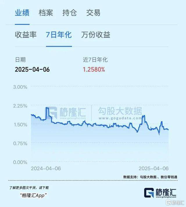 全IM体育APP球资本市场震荡银行理财成资产配置新宠(图4)