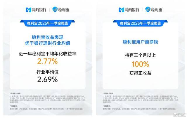 全IM体育APP球资本市场震荡银行理财成资产配置新宠(图6)