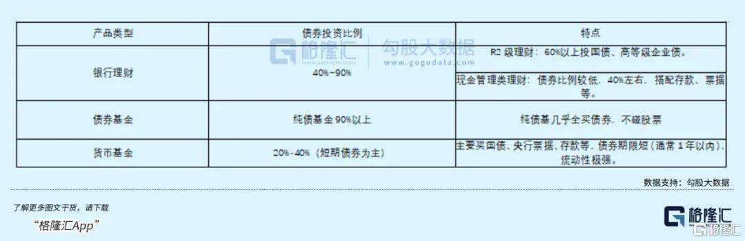 全IM体育APP球资本市场震荡银行理财成资产配置新宠(图7)