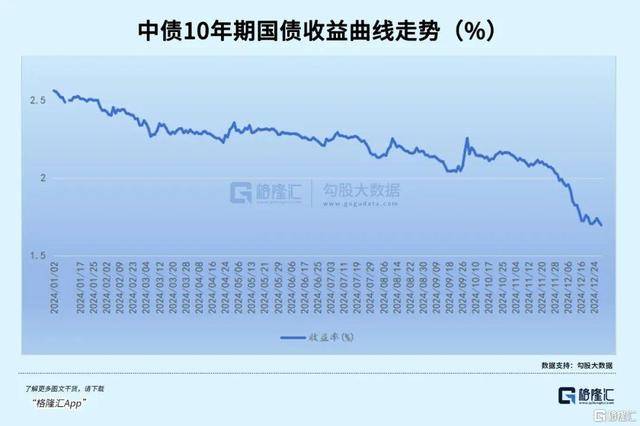 全IM体育APP球资本市场震荡银行理财成资产配置新宠(图8)