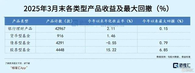 全IM体育APP球资本市场震荡银行理财成资产配置新宠(图9)