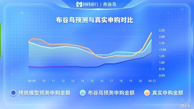 全IM体育APP球资本市场震荡银行理财成资产配置新宠(图10)