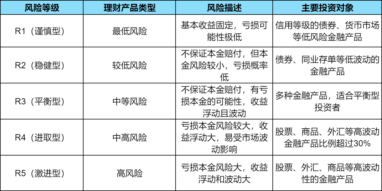 银行理财产品是什么？常见的银行理财产品有哪些？(图4)