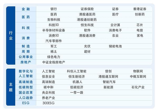 ETF选择困难？厘清ETF基金四大分类后须匹配不同风险偏好与投资需求(图2)