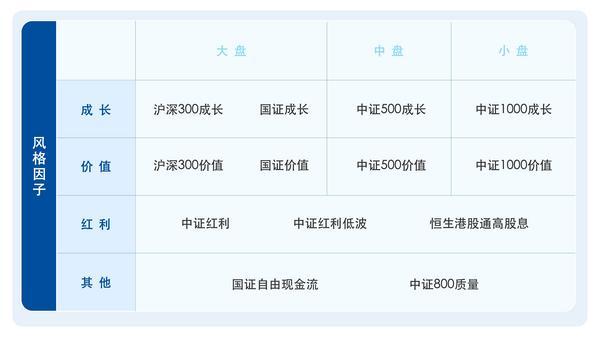 ETF选择困难？厘清ETF基金四大分类后须匹配不同风险偏好与投资需求(图3)