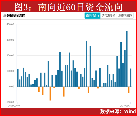 IM体育登录关税后最明确的投资方向在此(图6)
