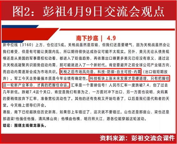 IM体育登录关税后最明确的投资方向在此(图3)