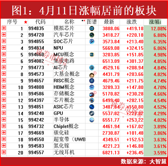 IM体育登录关税后最明确的投资方向在此(图2)