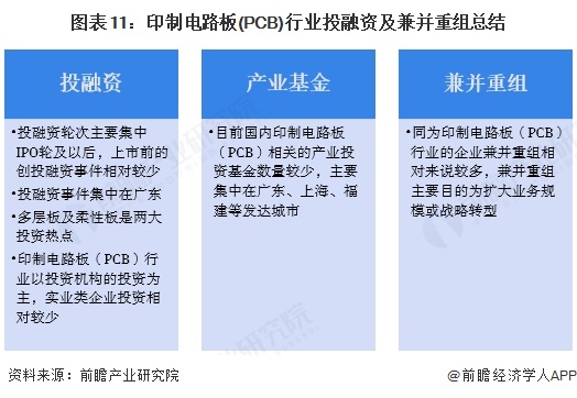 【投资视角】启示2025：中国印制电路板（PCB）行业投融资及兼并重组分析（附投融资事件产业基金和兼并重组等）(图11)