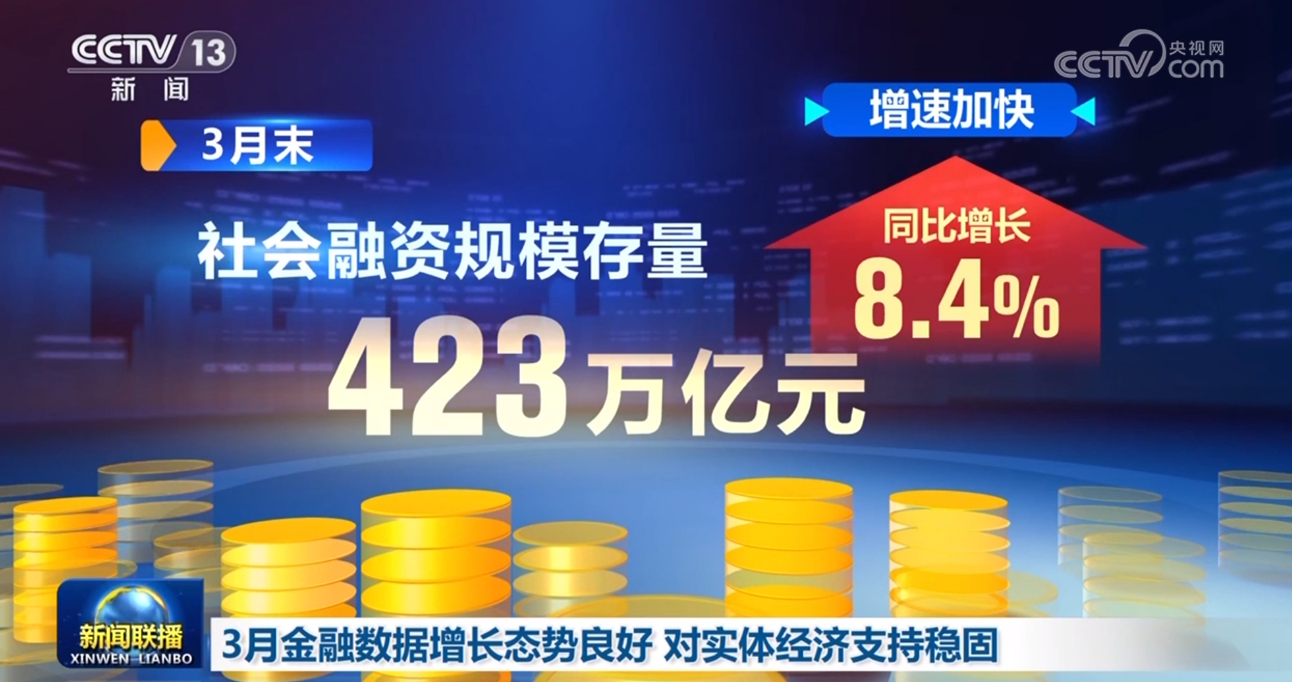 3月金融数据增长态势良好 对实体经济支持稳固(图1)