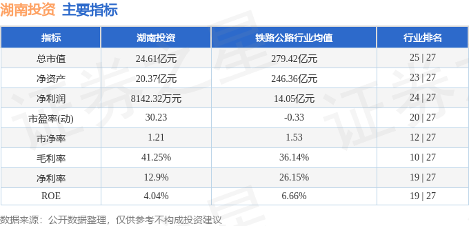 股票行情快报：湖南投资（000548）4月21日主力资金净买入24115万元(图2)