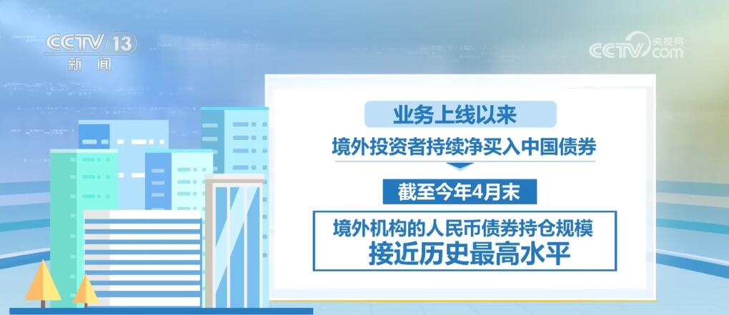 增强信心释放潜力 香港与内地金融市场互联互通求“共赢”(图5)