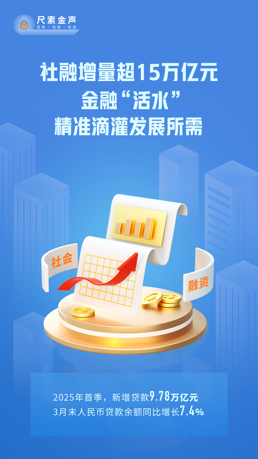 尺素金声丨社融增量超15万亿元金融“活水”精准滴灌发展所需IM体育官网(图1)